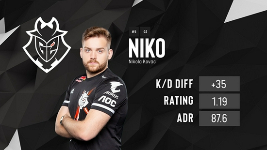 Natus Vincere 宣布更新的 NAVI Junior 阵容