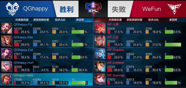 后竞争更