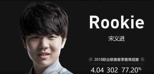 一位